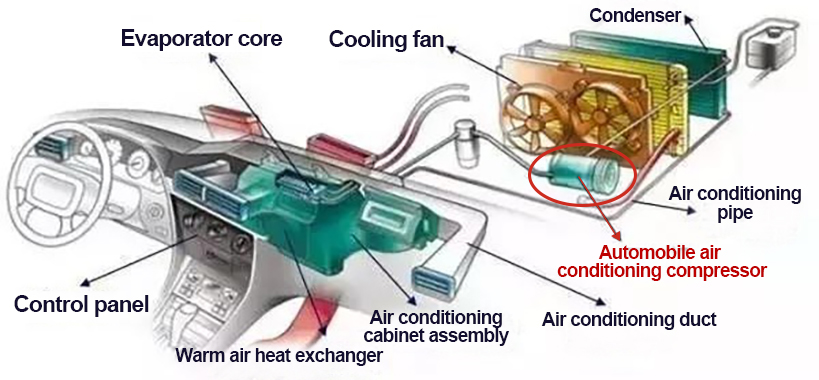 汽车空调系统结构图